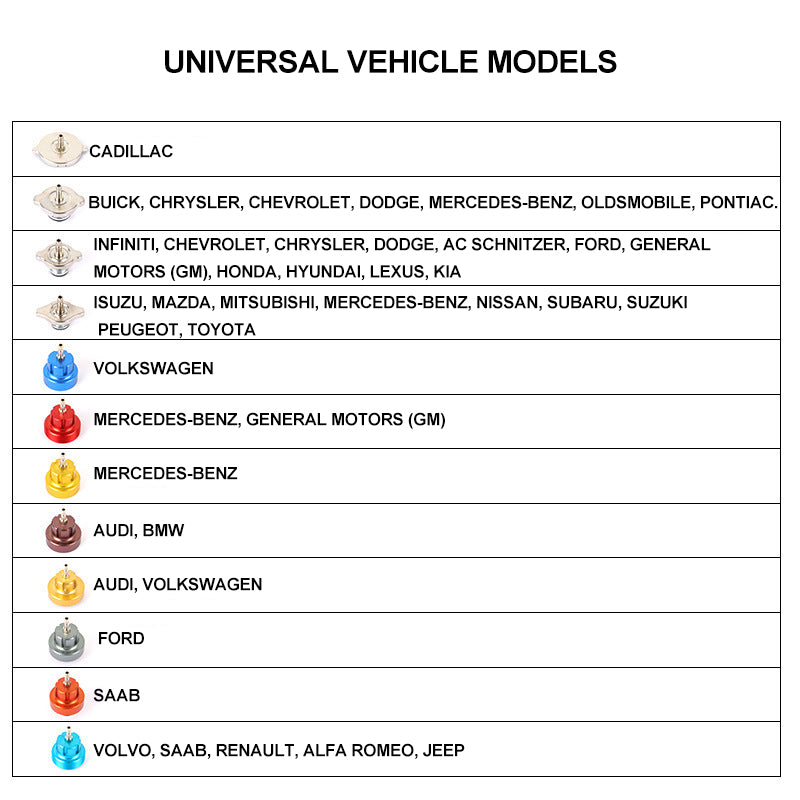 15 Pcs Universal Radiator Pressure Leakage Tester